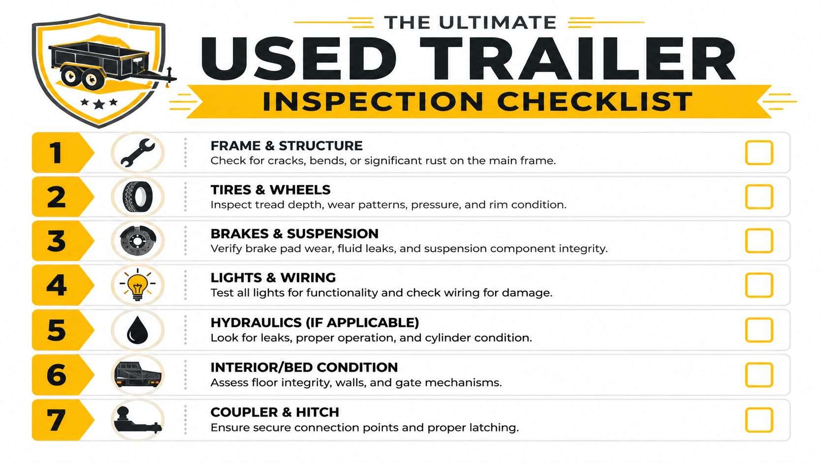 A comprehensive seven-point checklist for inspecting a used trailer, featuring icons for each safety component.