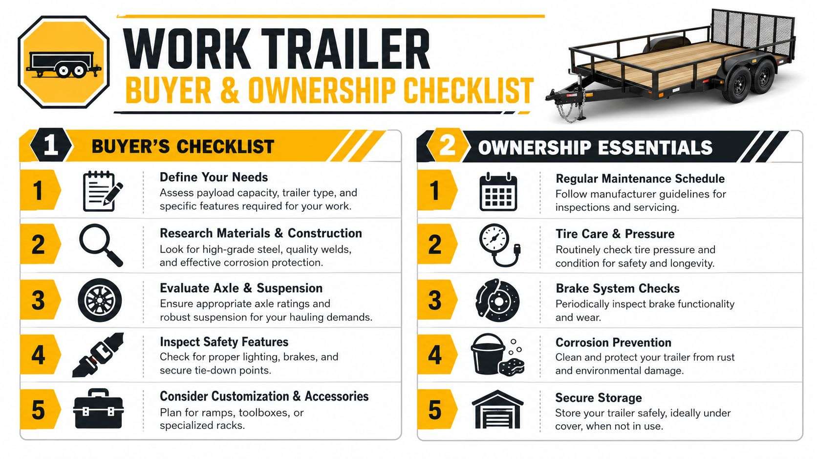 An infographic checklist for buying and owning a utility work trailer, covering essential maintenance and selection criteria.