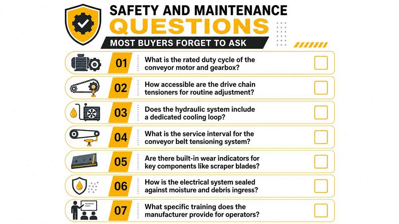 An infographic checklist of seven safety and maintenance questions for potential buyers of industrial conveyor machinery.