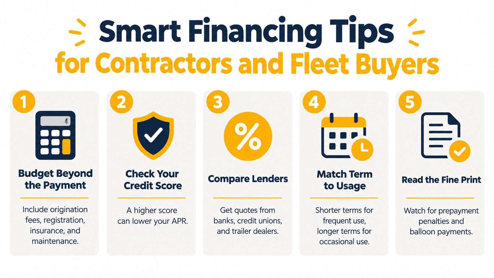 An infographic titled Smart Financing Tips for Contractors and Fleet Buyers featuring five numbered financial advice steps.